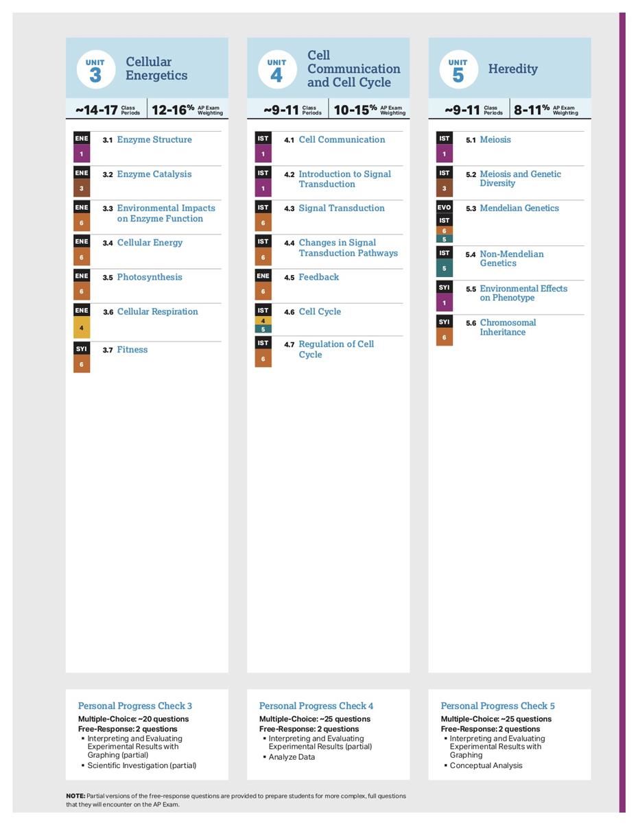 Course at a Glance Page 2
